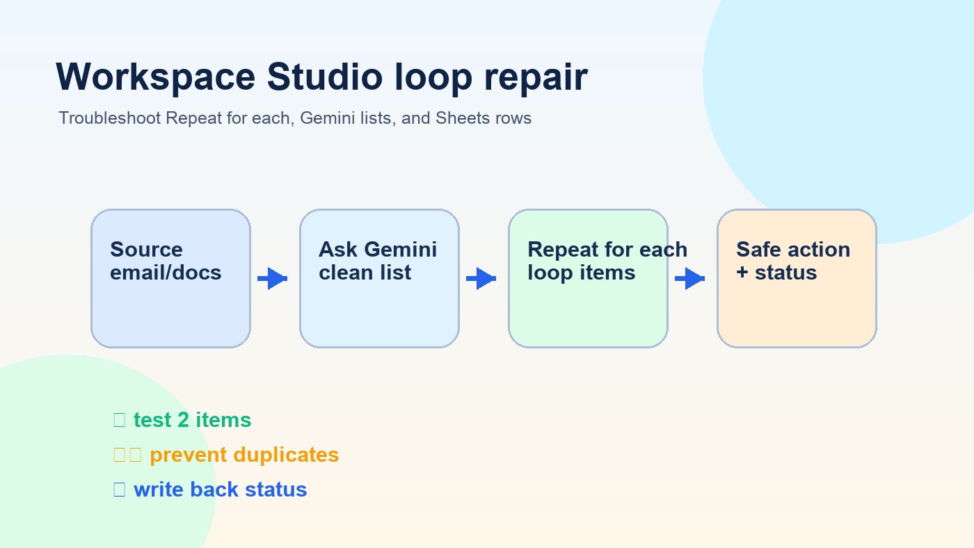 Troubleshooting Google Workspace Studio Repeat for each loops with Gemini lists and Sheets rows