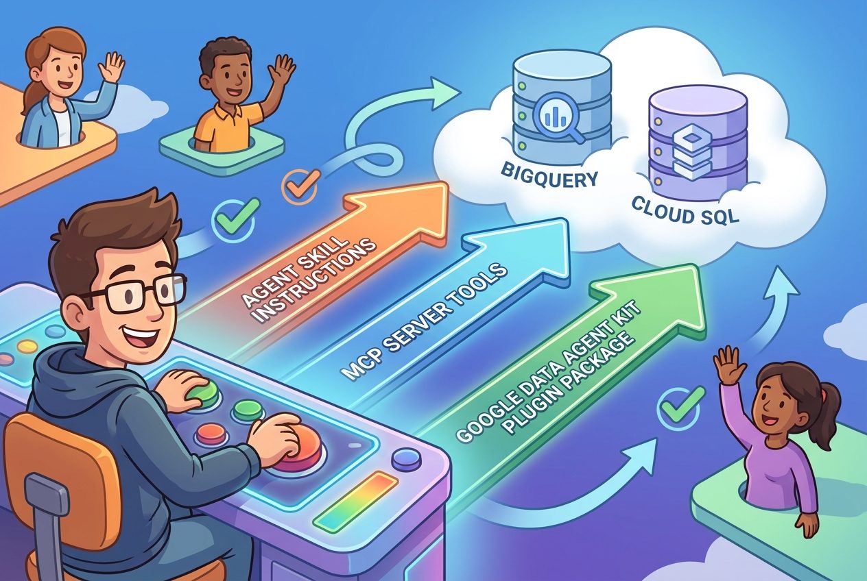 Cartoon data engineer choosing between Agent Skills MCP servers and Google Data Agent Kit plugins for BigQuery and Cloud SQL