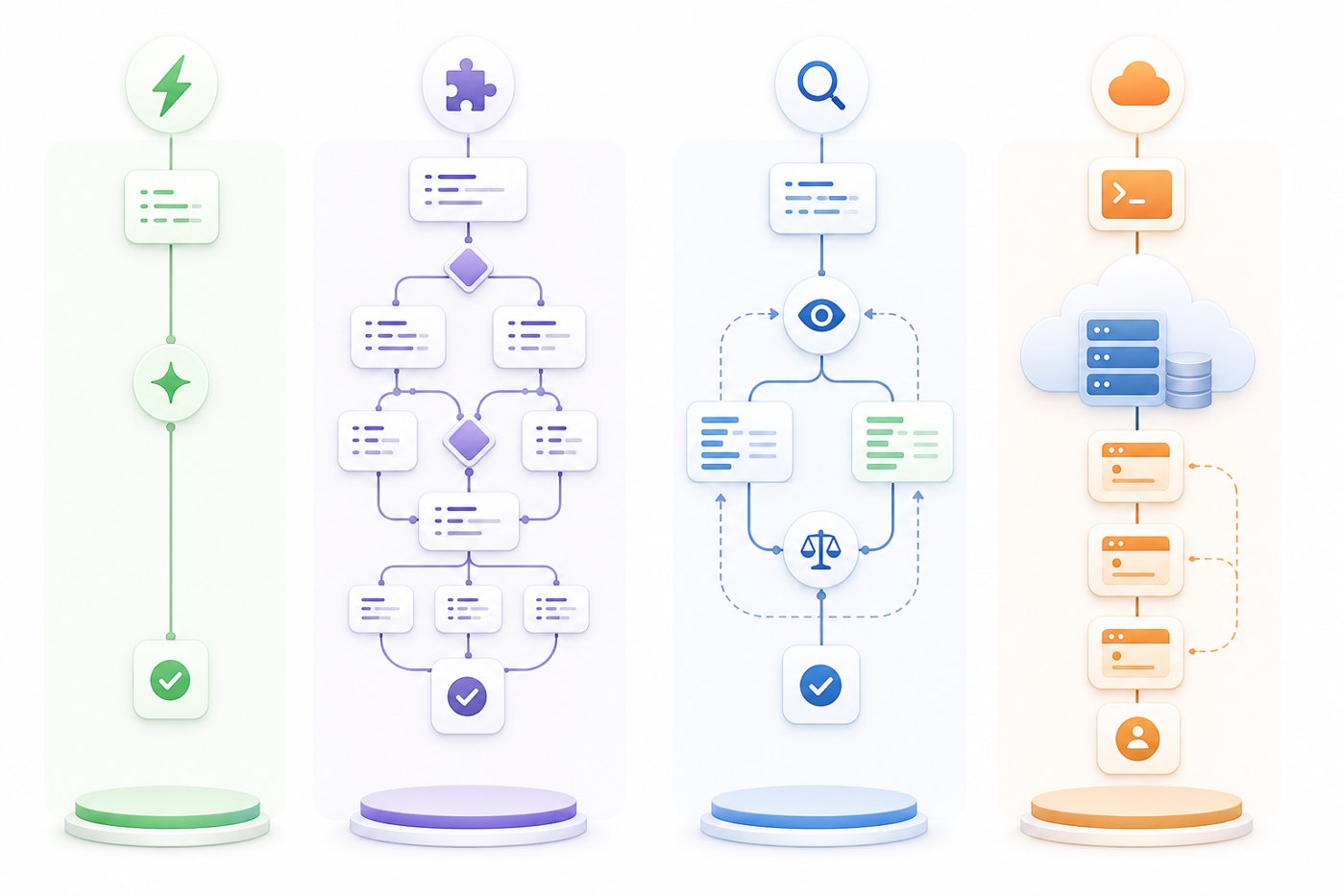 Abstract comparison of Copilot coding workflows for credit-aware teams