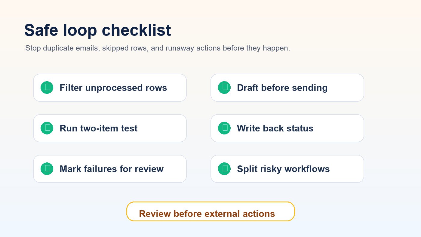 Safety checklist for preventing duplicate emails and runaway Workspace Studio loop actions