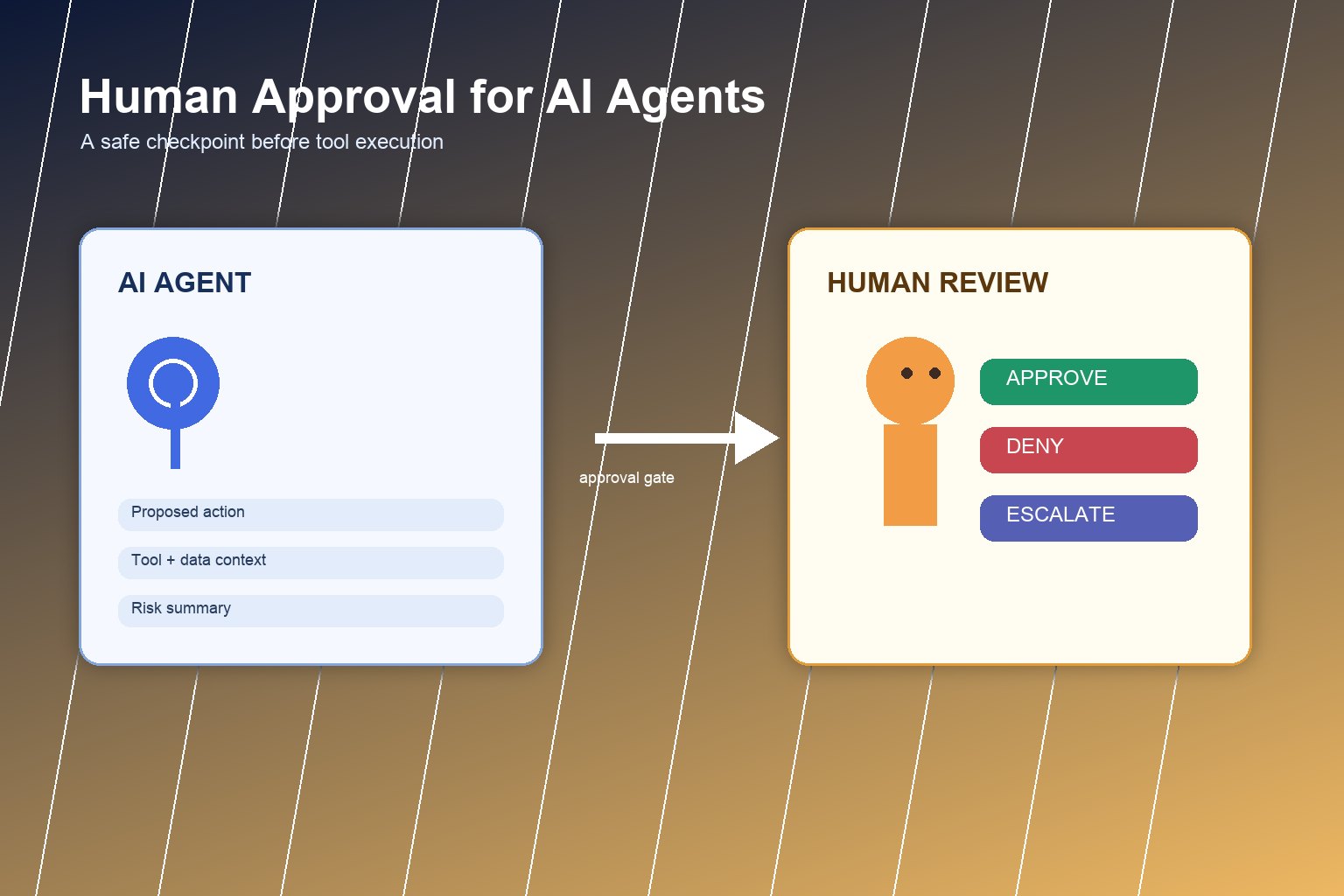AI agent approval checkpoint with a human reviewer examining tool actions before release