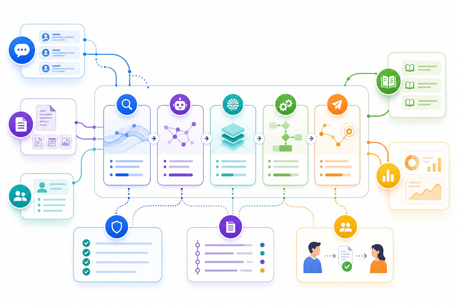 Bright illustration of five AI automation workflow project cards connected to validation logs and human review