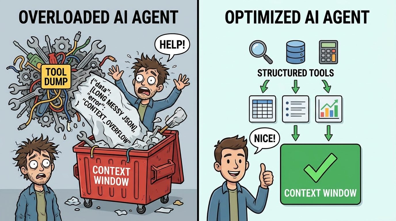Split-screen comparison of messy overloaded AI agent tools flooding context versus clean tools with structured results and approval checkpoints