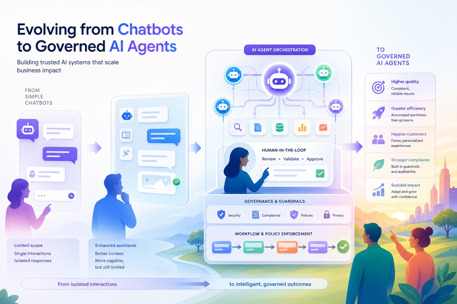 Bright editorial illustration of human-agent teams with governance and AI agent orchestration