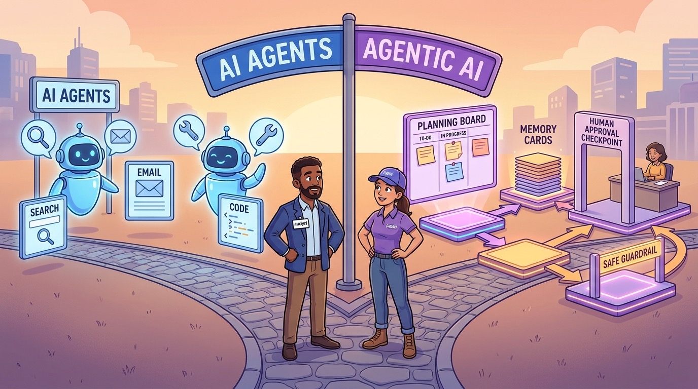 Cartoon illustration comparing a helpful AI agent with a governed agentic AI workflow