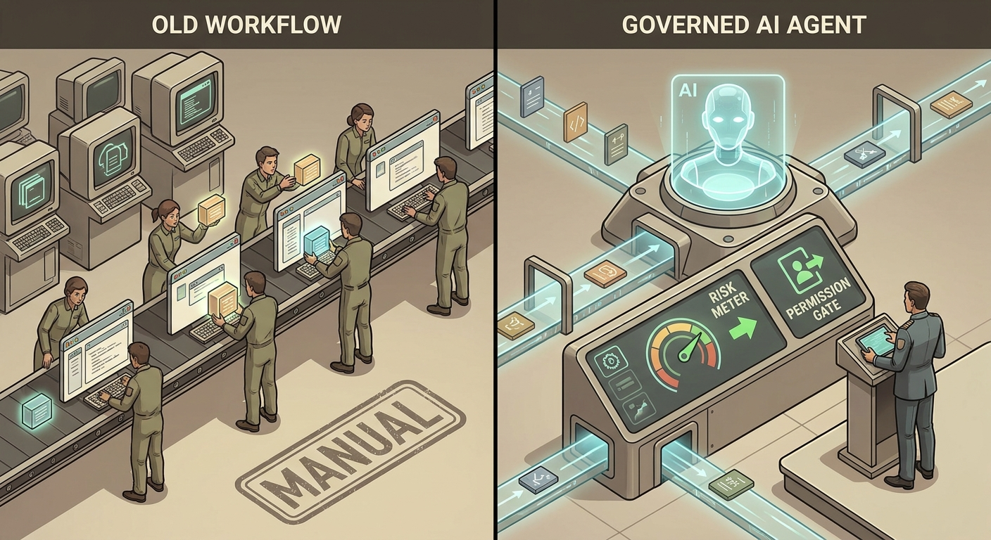 Split-screen illustration comparing old manual app switching with a governed AI agent workflow supervised by a human
